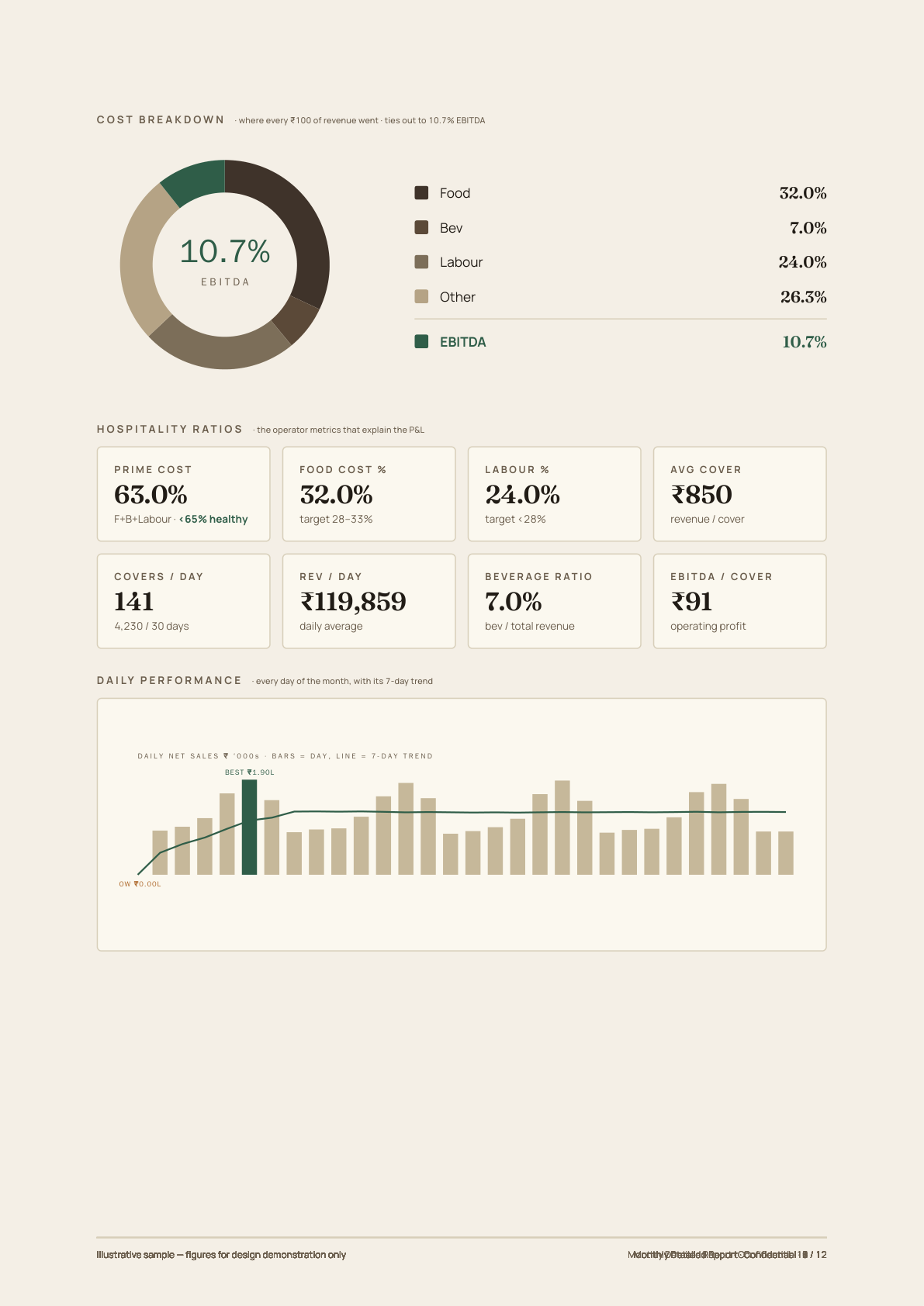 Report page