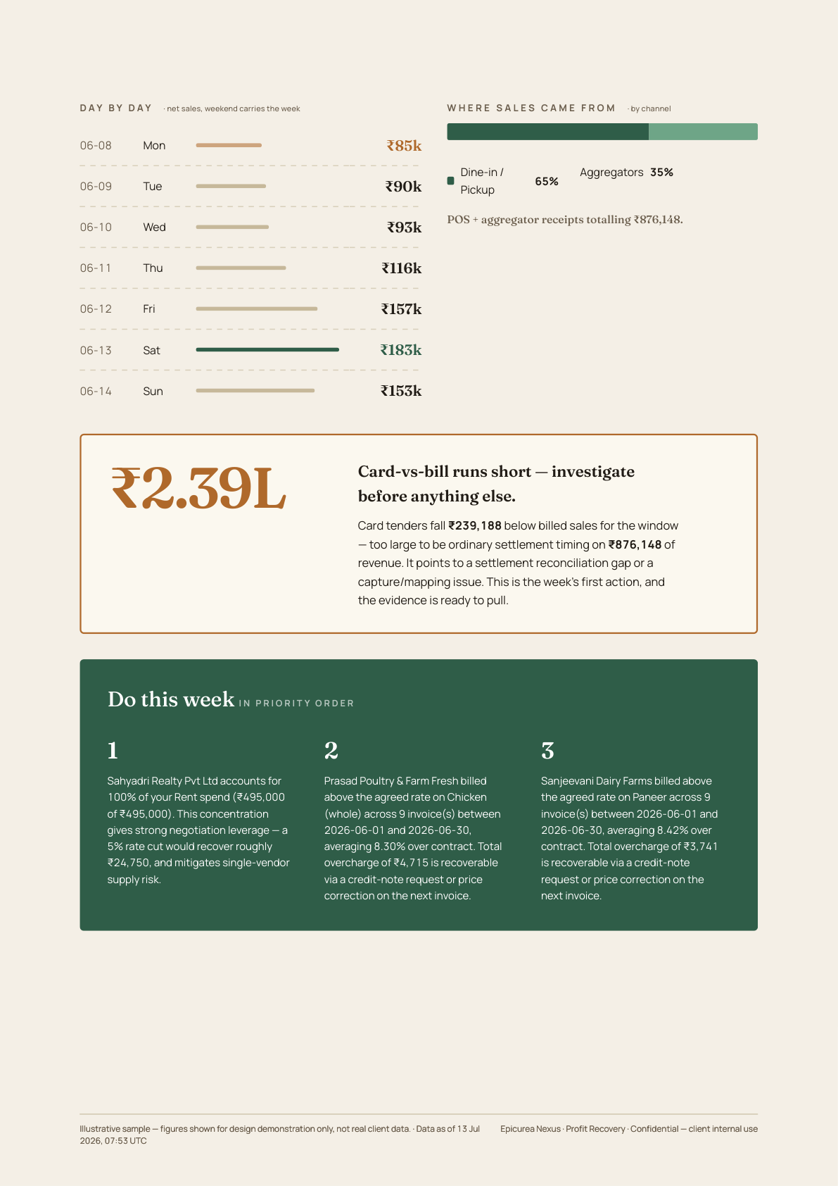 Report page